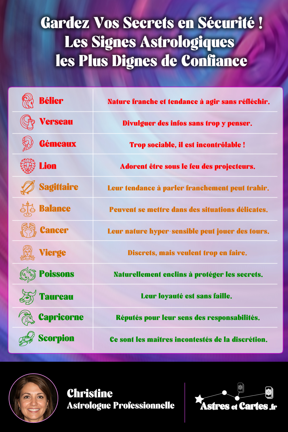 Classement des signes astrologiques pour Garder un Secret