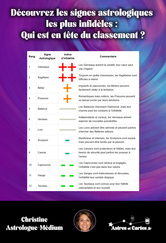 Infidelité des signes astrologiques