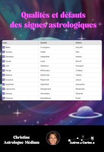 Qualités et Défauts des signes astrologiques